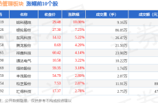 汽车热管理板块5月16日涨154%铭科精技领涨主力资金净流入389亿元版块管理